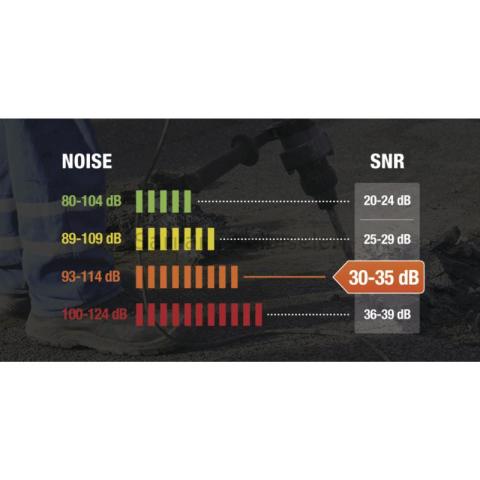 INTERLAGOS Sentetik Köpük Dolgulu Kulaklık